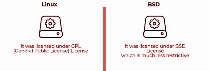 BSD vs Linux: The Basic Differences image 3